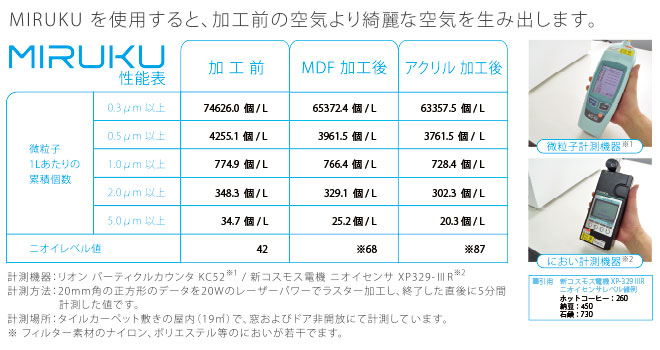 MIRUKU (HAJIME CL1+PLUS V2用)　【小型集じん脱臭機】